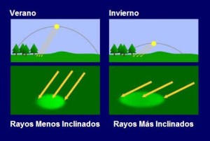 rayos altos y bajos